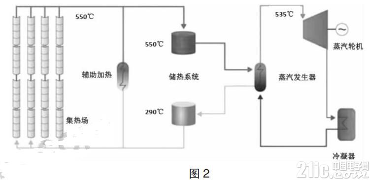 槽式太阳能光热发电系统设计