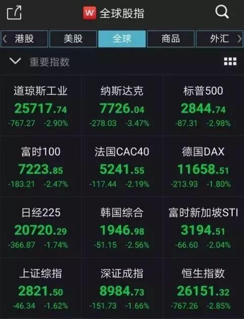 美股血洗丨中企暂停新的美国农产品采购，美国无端将中国列为汇率操纵囯