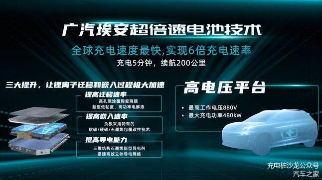 全球最快超倍速电池技术及A480超充桩