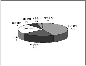 工业自动化多元化发展 机器视觉应用广泛