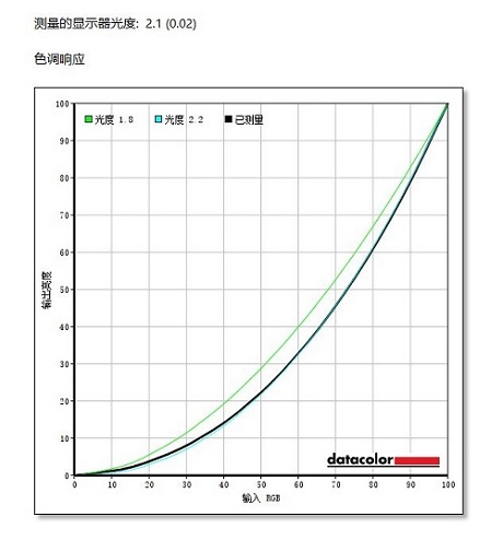 爱攻AG273QG显示器色调响应度、灰阶双测评