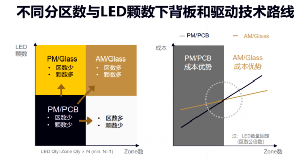旺泓助推智能背光技术Mini LED驱动产品即将问世