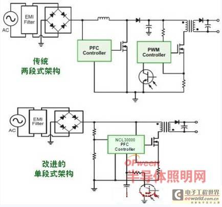 基于NCL30000 PF大于0.95的隔离LED驱动方案
