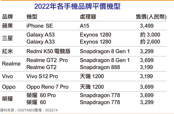 2022年各手机品牌平价机型