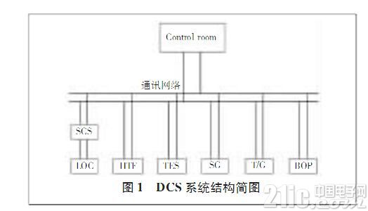 槽式太阳能光热发电系统设计
