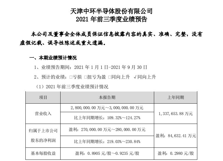 再造一个隆基？中环股份改制后利润持续暴涨