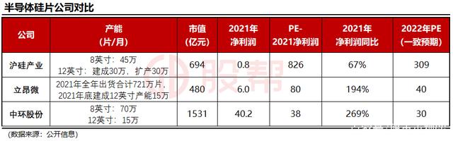 「半导体」硅片核心公司对比