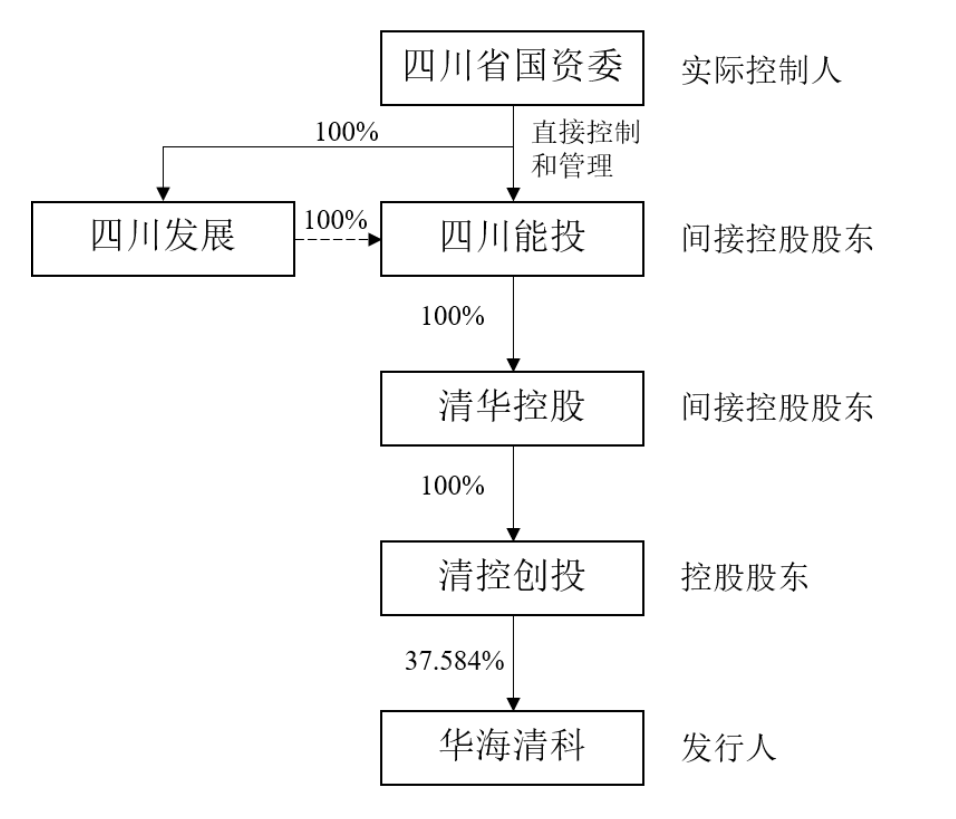 清华系再出半导体 IPO,华海清科开盘猛涨 72%:国内唯一 12 英寸 CMP 设备商,产品正验证 14nm