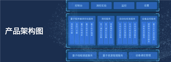 中国首个量子操作系统“本源司南”发布已达国际先进水平