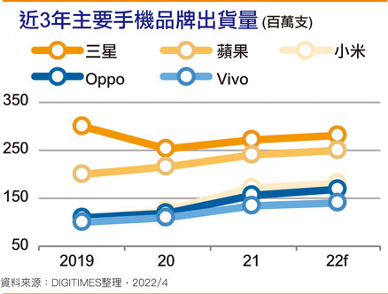 近3年主要手机品牌出货量