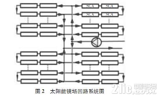 槽式太阳能光热发电系统设计