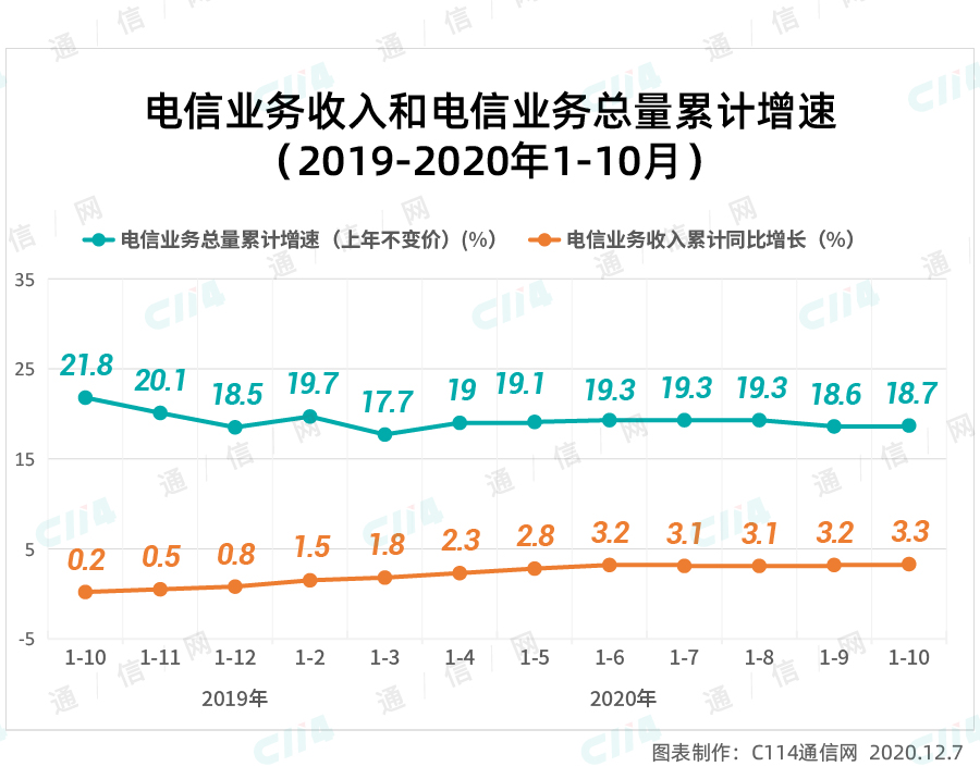2G退网之后，5G网络的影响越来越明显