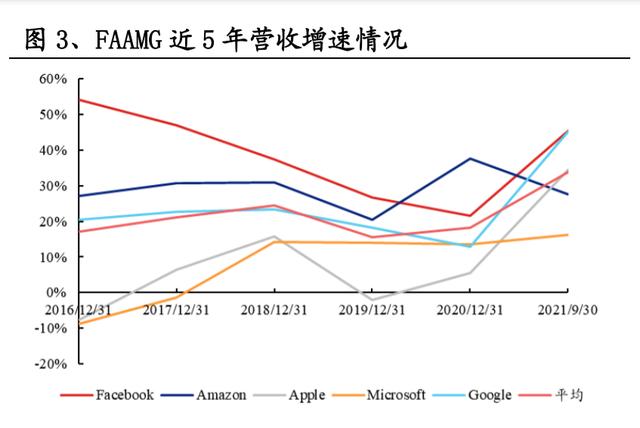 计算机行业研究与投资策略：峰回路转，掘金中国FAAMG