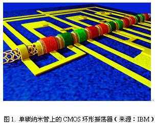 浅谈新材料为测量带来的挑战