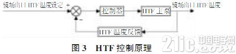 槽式太阳能光热发电系统设计