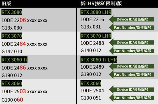 显卡降价进度已经99% 劝你别着急下单：一不小心被套路