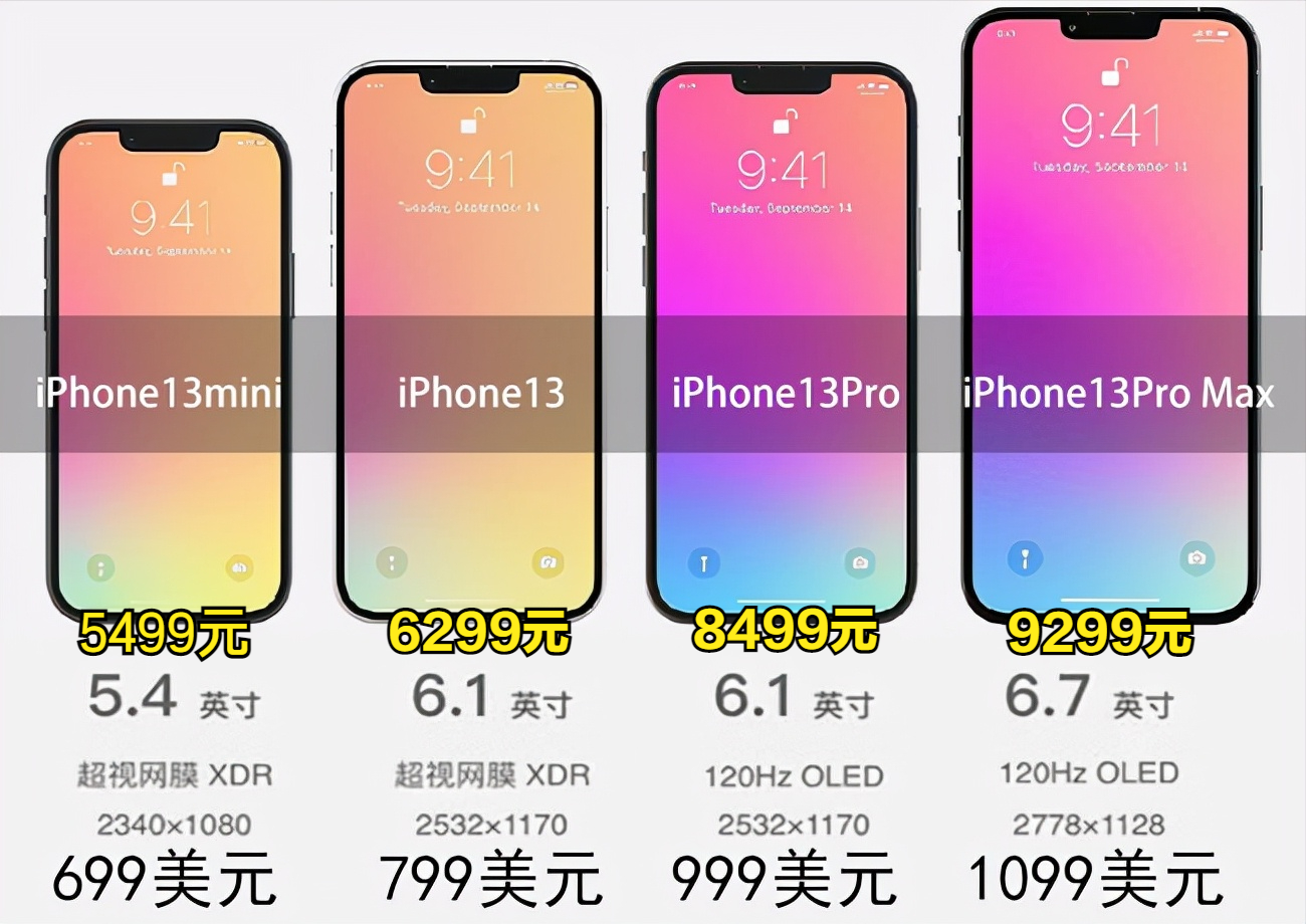 国产机纷纷涨价，iphone13反而降价！这是什么操作？