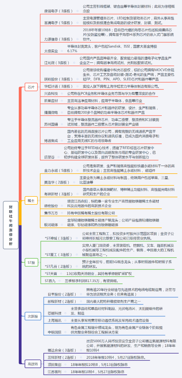 「财联社午报」指数低位震荡盘整 芯片、稀土依然是市场主流