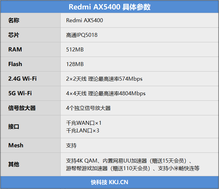AX6性价比之王继任者!Redmi AX5400路由评测:再不用纠结二选一了