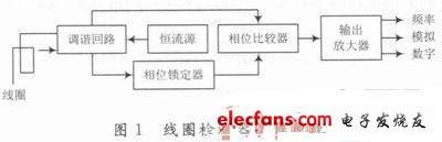 常见公交车辆检测技术案例分析