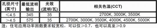 驱动器的TRIAC调光