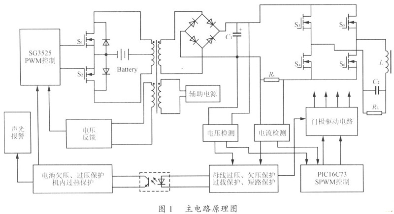 基于单片机的正弦波输出逆变电源的设计与实现