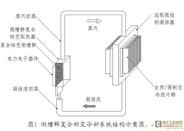 LED散热新技术