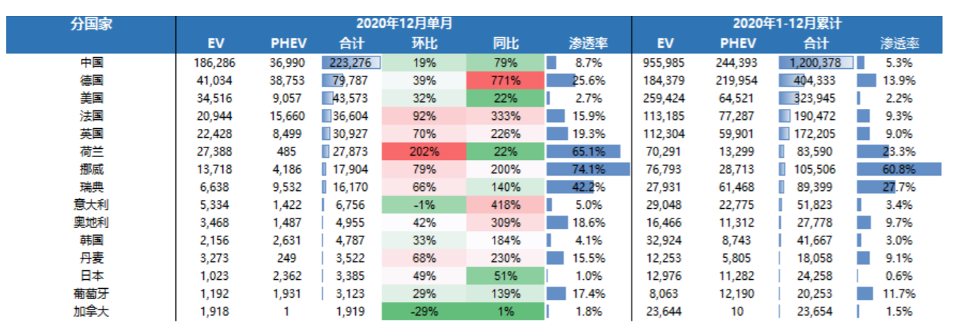 新能源汽车BMS出货排名及主要芯片解决方案供应商