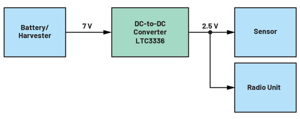 这款在待机模式下仅消耗约65nA电流的DC/DC转换器，你想了解下嘛？