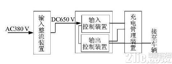 新能源纯电动汽车直流充电设计介绍