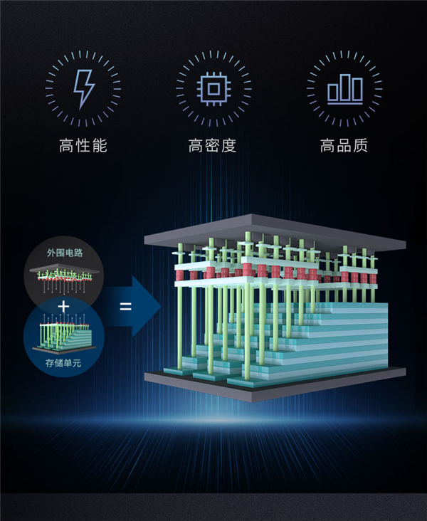 良率已达99.999% 长江存储Xtacking闪存技术定名晶栈