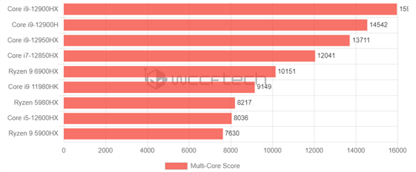 笔记本喜迎24个框框：Intel 12代三款新U首曝