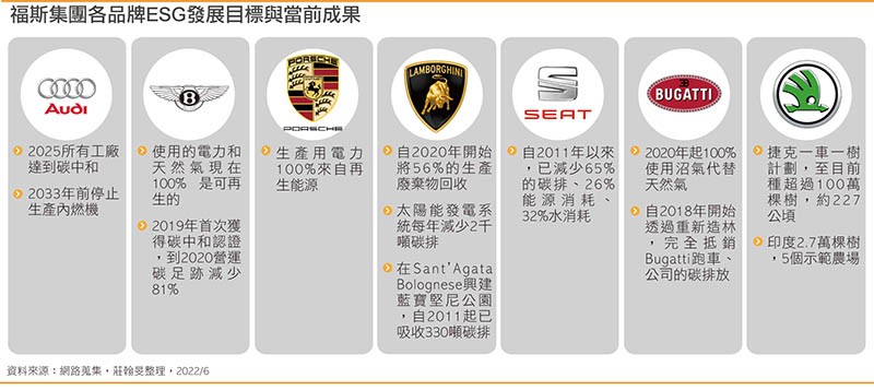 【企业ESG环保作为系列报导-18】德国大众加速转型 欲与Tesla争电动车龙头地位