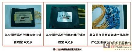 规模化FTTH建设下的ODN质量探讨