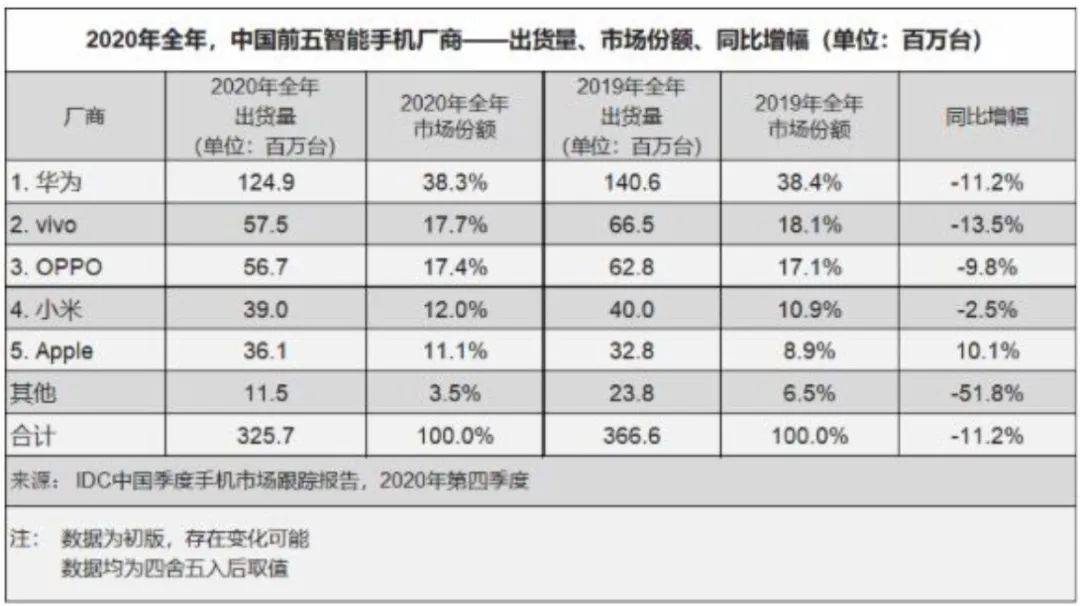 半导体销售2020年超4000亿美元，中国进口超3500亿美元