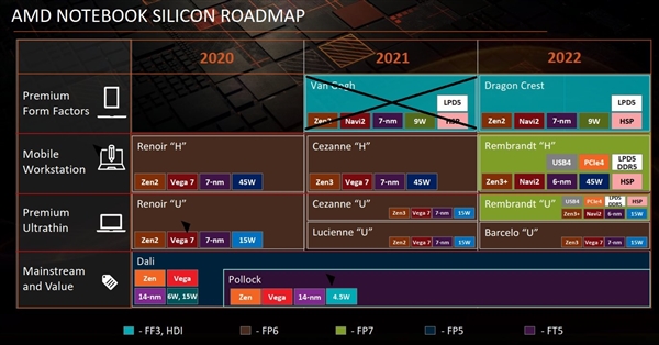 三星所用AMD GPU真相大白：竟来自已流产APU、Steam Deck同款