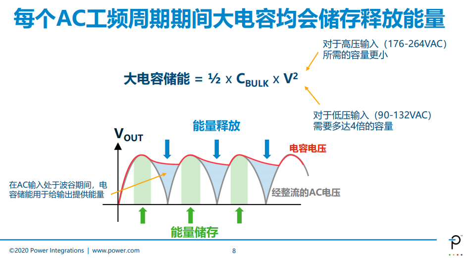 Power Integrations推动电源小尺寸、高效率设计步入新高度