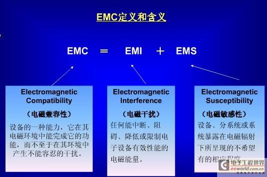 EMC元器件的选择和应用技巧