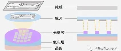 揭秘半导体制造全流程