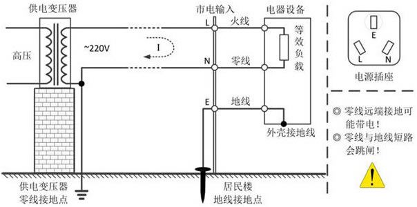 如何用示波器测量市电？