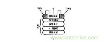 普通硅二极管与肖特基二极管的异同