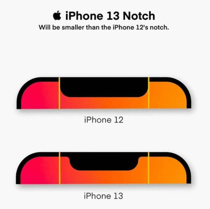 苹果发布会即将到来：6大新机登场，iPhone13最没看头