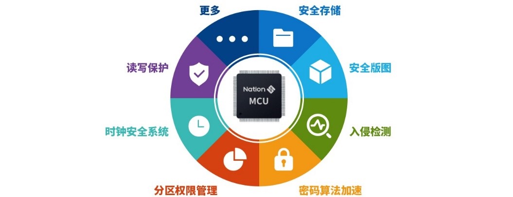 国民技术N32 MCU如何实现硬件级的安全防护？