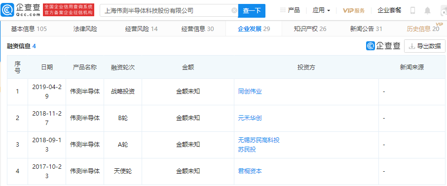 伟测半导体拟A股上市，当前共融资4轮