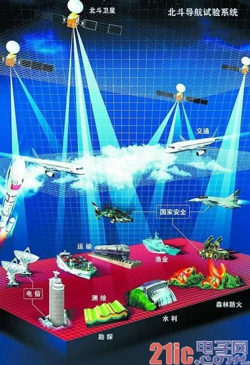 精度与GPS相当北斗系统引周边国家关注