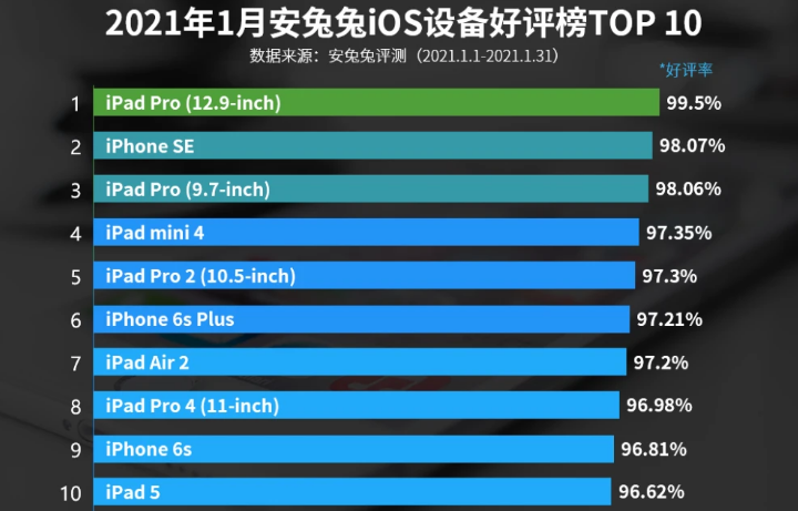iPhoneSE：没想到我还这么受欢迎！