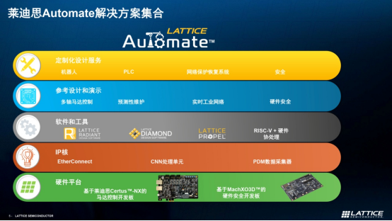 莱迪思Automate解决方案集合助力工业自动化开发