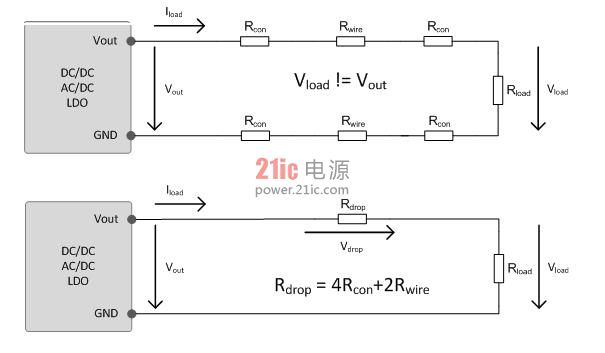如何针对压降补偿扩展电源
