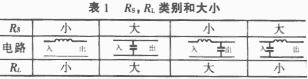 电源抗干扰中滤波电感的应用