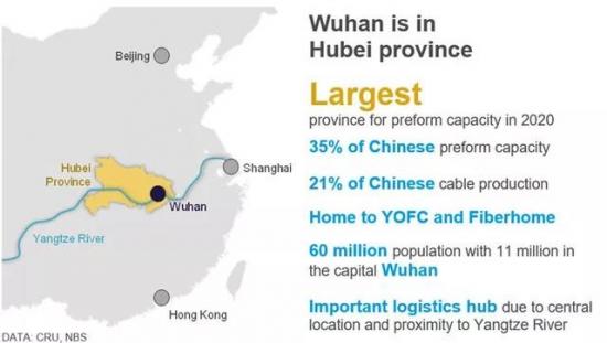 疫情肆虐下全球光纤市场能否坚持得住